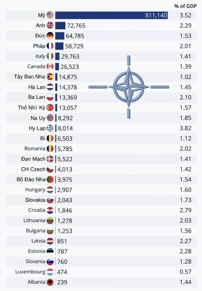 Lính NATO