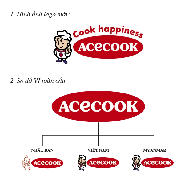 Acecook của nước nào? Lịch sử và sự phát triển tại Việt Nam 2026 Logo Acecook và các sản phẩm nổi bật
