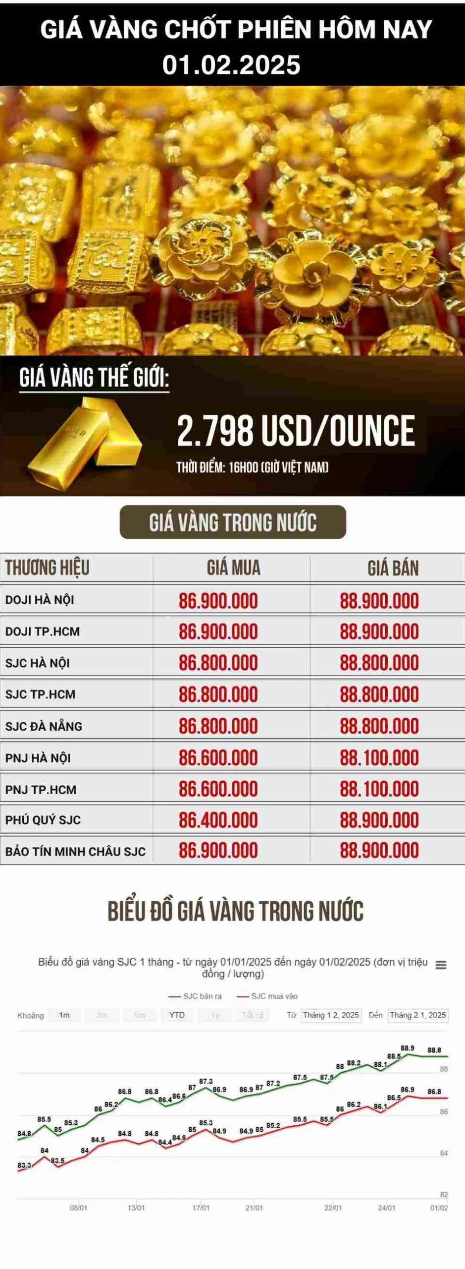 Lời khuyên đầu tư vàng tại Hải Phòng