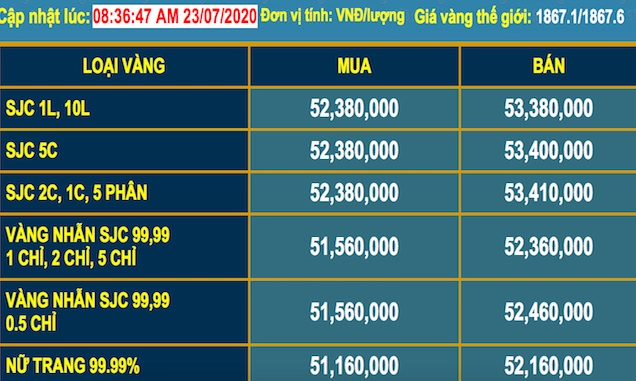 Giá Vàng Năm 2020: Bao Tiền 1 Chỉ? Phân Tích Chuyên Sâu 2026 Lời khuyên đầu tư vàng trong bối cảnh biến động