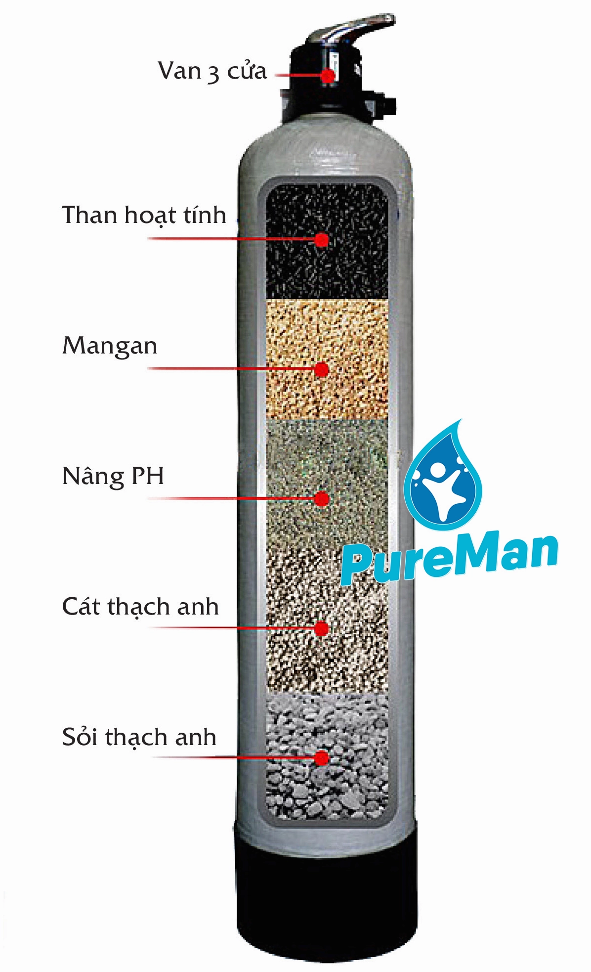 Thiết Bị Lọc Nước Đầu Nguồn Gia Đình Nào Tốt Nhất 2026? Lựa chọn máy lọc nước đầu nguồn phù hợp gia đình