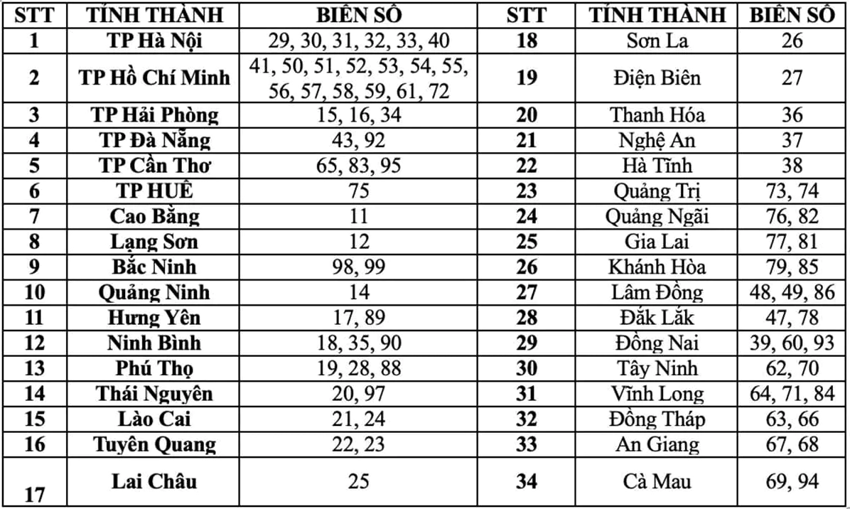 ma-vung-86-la-tinh-nao-kham-pha-thong-tin-chi-tiet-ve-vung-a_817