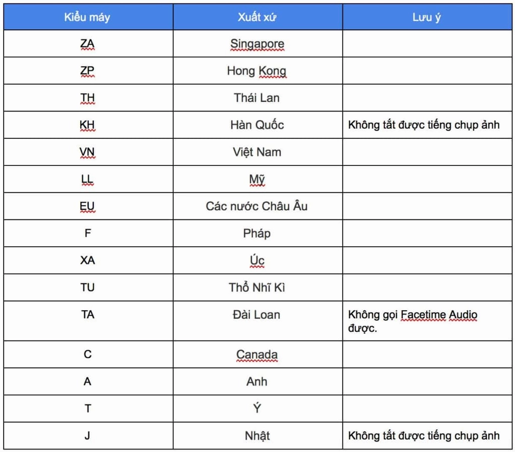 ma-zpa-la-cua-nuoc-nao-huong-dan-nhan-biet-iphone-chinh-hang_198