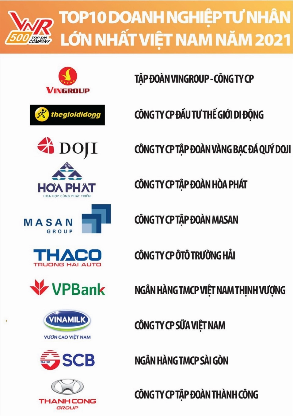 Tập đoàn Masan của nước nào? Hé lộ nguồn gốc và tham vọng Masan Group trong Top Doanh nghiệp lớn tại Việt Nam