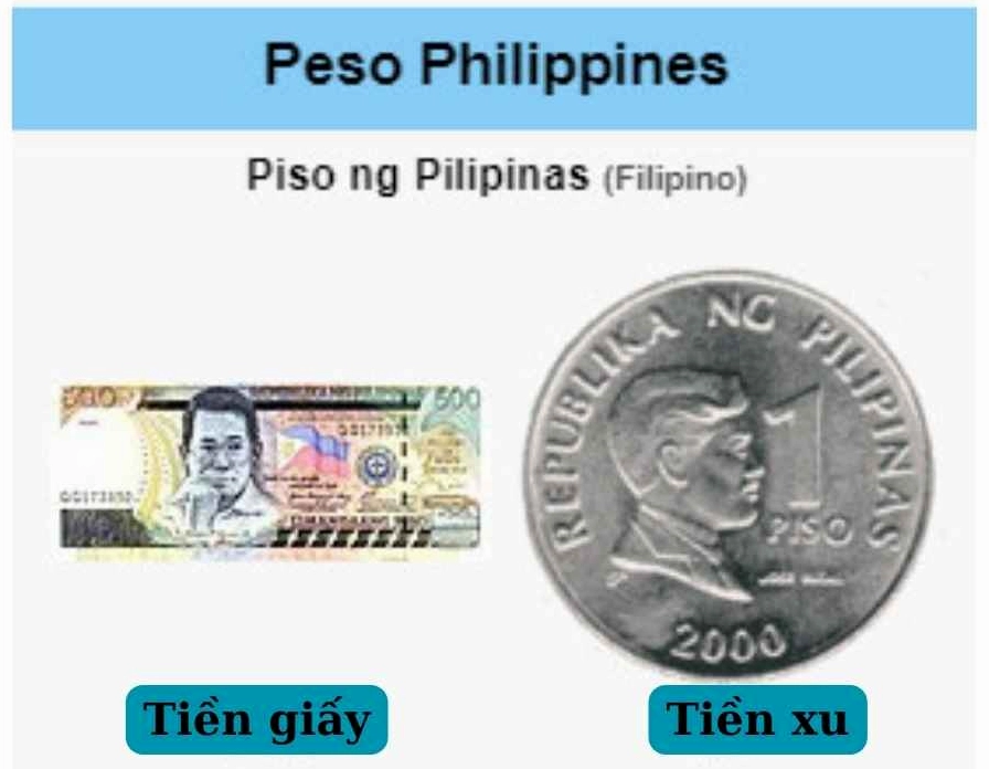 Mệnh giá tiền Peso Philippines