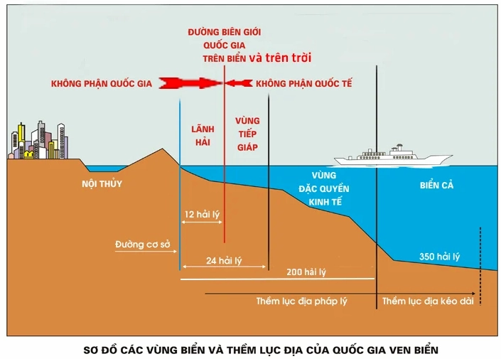 Vùng Biển Việt Nam: Các Bộ Phận Cấu Thành Theo Luật Biển 2026 Minh họa vùng đặc quyền kinh tế