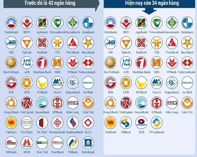 Ngân hàng Nhà nước Gồm Ngân hàng Nào? Cập nhật 2026 Ngân hàng Nhà nước Việt Nam