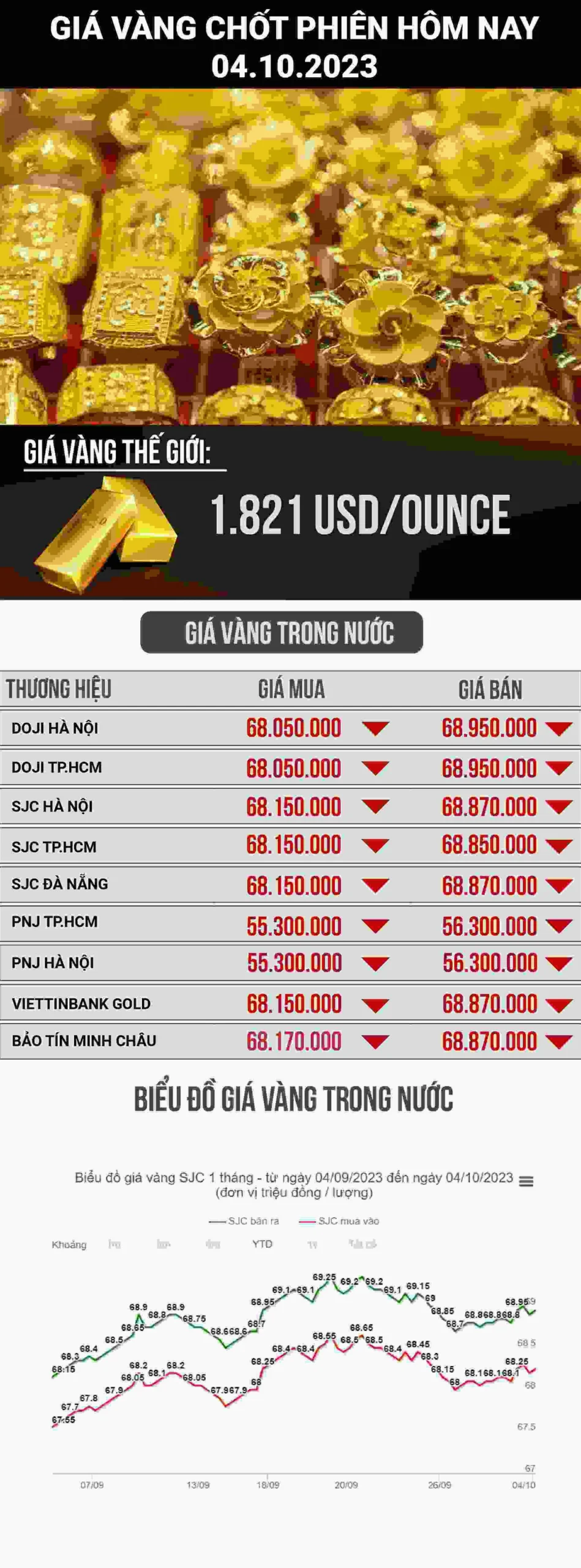 Giá Vàng Mão Thiệt 2026: Cập Nhật Mới Nhất & Dự Báo Người dân xem bảng giá vàng tại cửa hàng