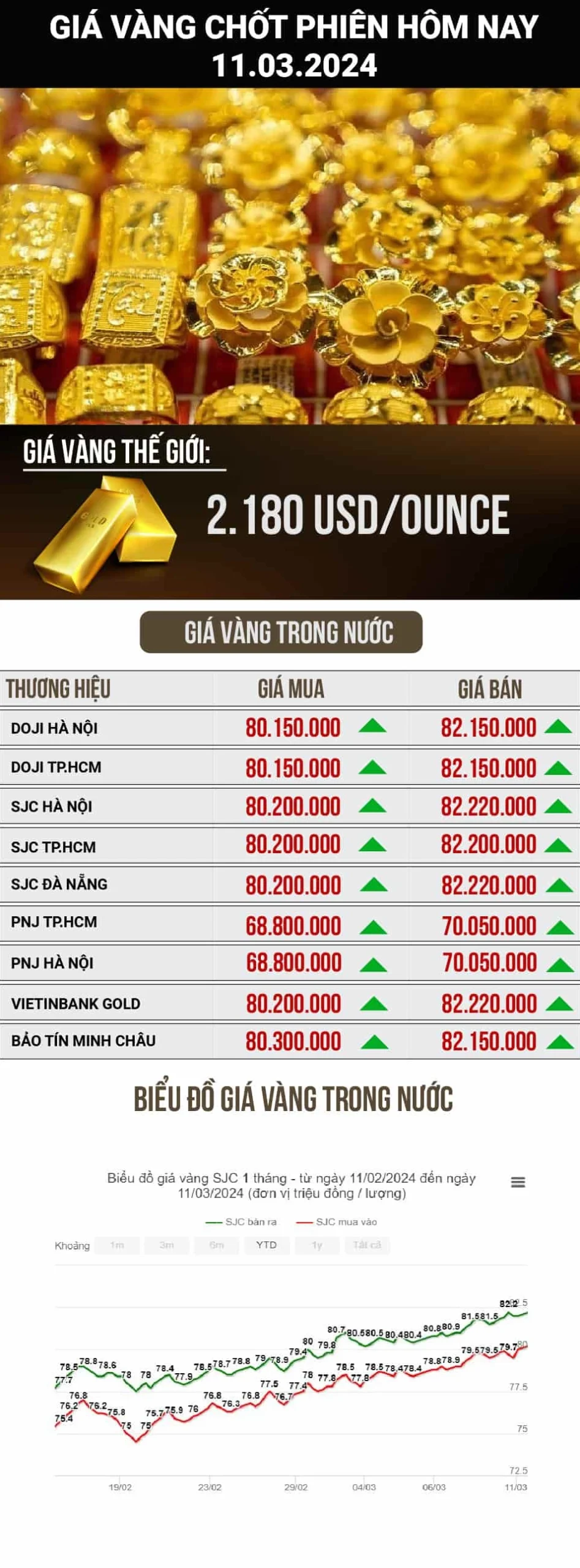 Người dân xem bảng giá vàng tại cửa hàng