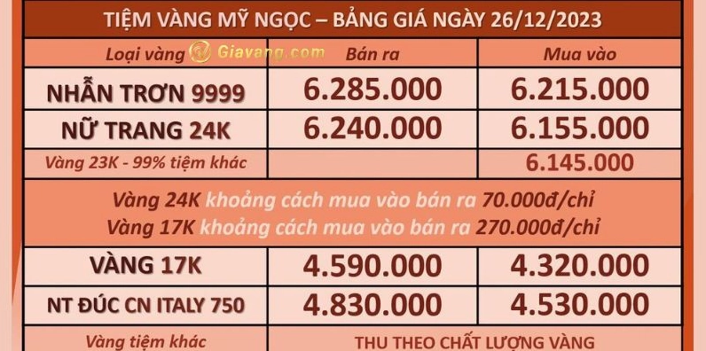 Người dân xem bảng giá vàng