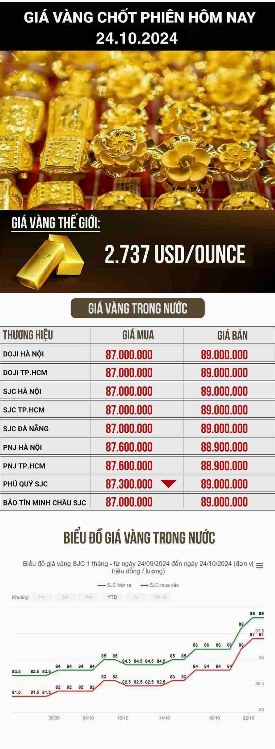 Giá Vàng 24k Hôm Nay: Cập Nhật & Dự Báo Xu Hướng 2026 Người dân xem giá vàng tại cửa hàng