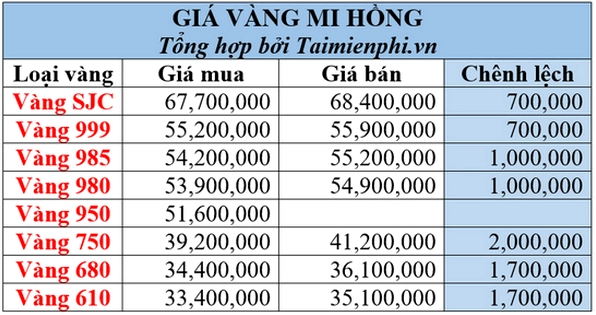 Người dân xem giá vàng tại quầy giao dịch