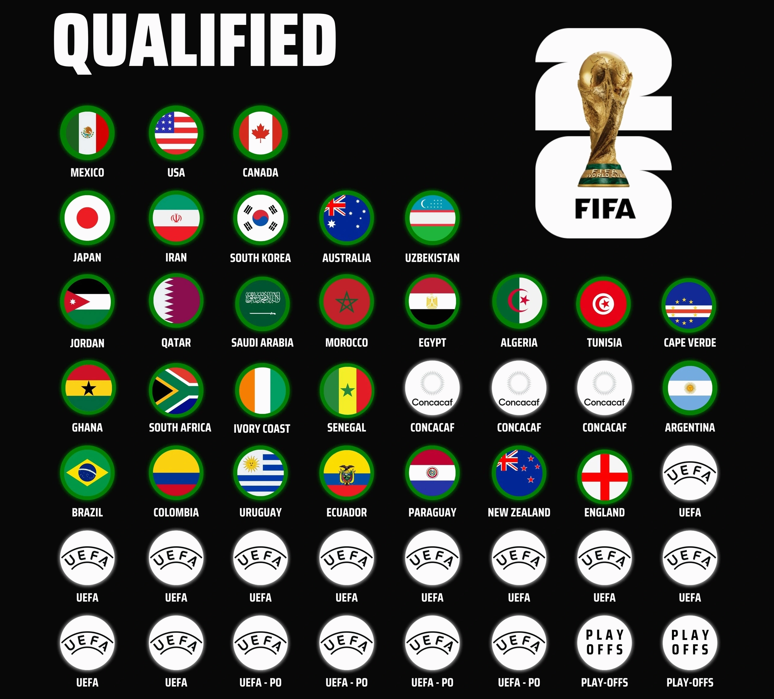 World Cup 2026 tổ chức ở nước nào? Thông tin chi tiết Người hâm mộ cổ vũ World Cup