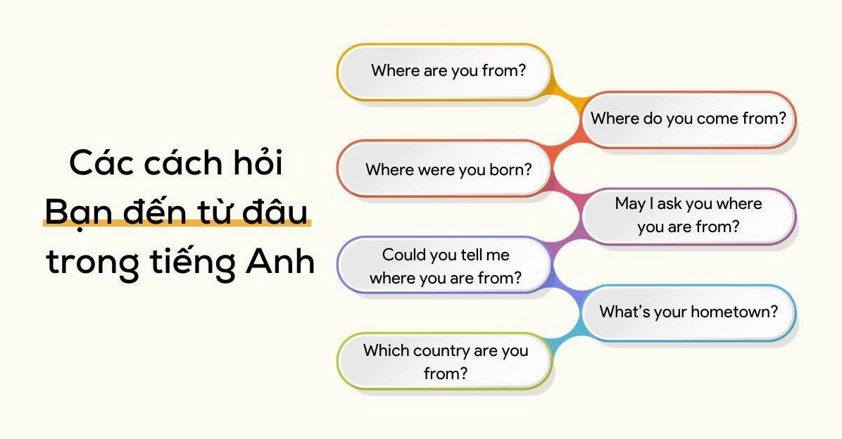 Bạn Đến Từ Nước Nào Bằng Tiếng Anh: Câu Hỏi Phổ Biến Người nước ngoài hỏi thăm nhau về quê quán