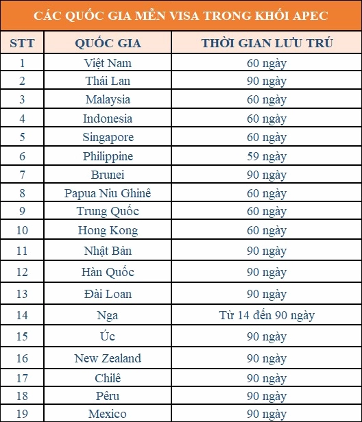Thẻ APEC Đi Được Những Nước Nào? Cập Nhật 2026 Người sử dụng thẻ APEC