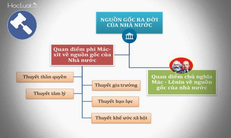 Nhà nước Ra Đời Khi Nào? Nguồn Gốc và Sự Phát Triển Lịch Sử Nguồn gốc ra đời của nhà nước theo học thuyết duy vật lịch sử