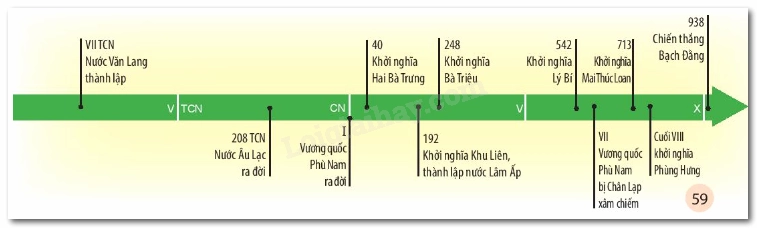 Nước Âu Lạc Tồn Tại Khoảng Thời Gian Nào? Giải Mã Lịch Sử Nỏ thần Âu Lạc