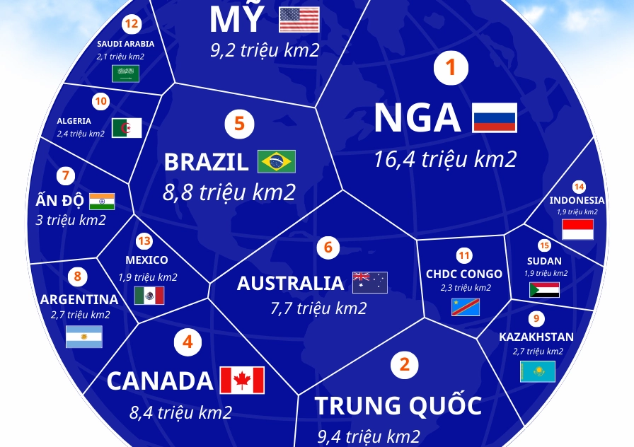 nuoc-nao-co-dien-tich-lon-nhat-the-gioi-kham-pha-tu-a-z_906