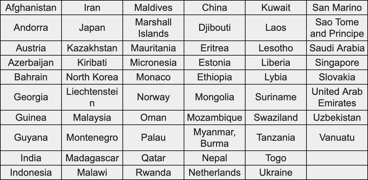 nuoc-nao-hoan-toan-khong-cho-phep-a-quoc-tich-cap-nhat-2026_129