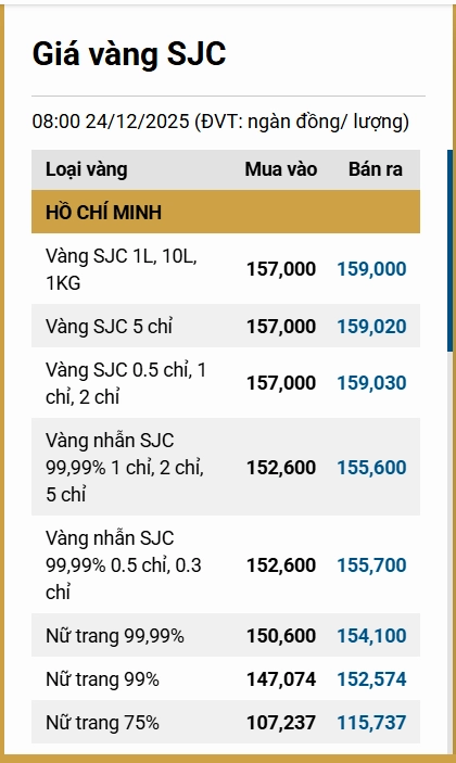Giá Vàng 24K Hôm Nay 2026: Phân Tích Chuyên Sâu và Dự Báo Xu Hướng Đồ họa về vàng 24K