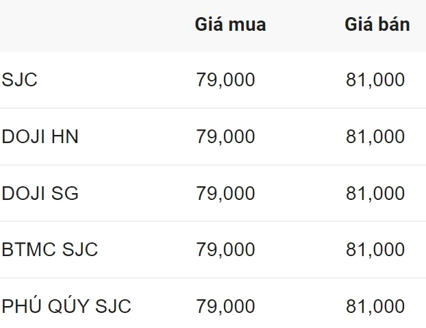 Giá Vàng Gia Lai Hôm Nay 2026: Biến Động và Dự Báo Mới Nhất Đồ thị biểu diễn giá vàng thế giới