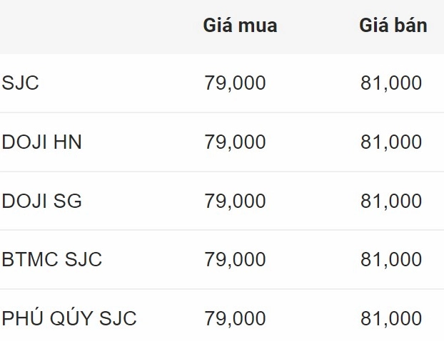 Giá Vàng 9999 Hôm Nay Tại Mỹ: Cập Nhật 2026 Đồ thị giá vàng thế giới