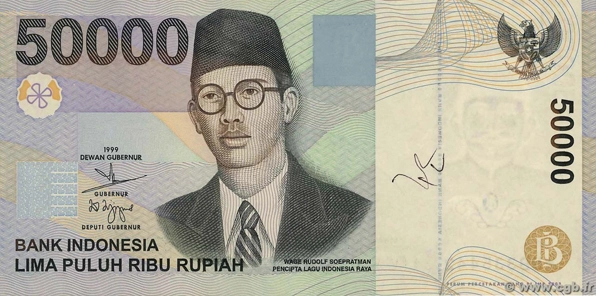 RP là tiền nước nào? Phân tích chi tiết về Rupiah Indonesia Đồng Rupiah Indonesia