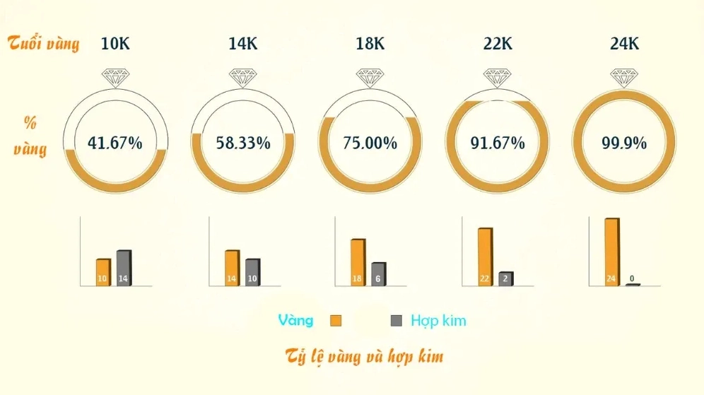 Phân biệt vàng 24k và các loại vàng khác