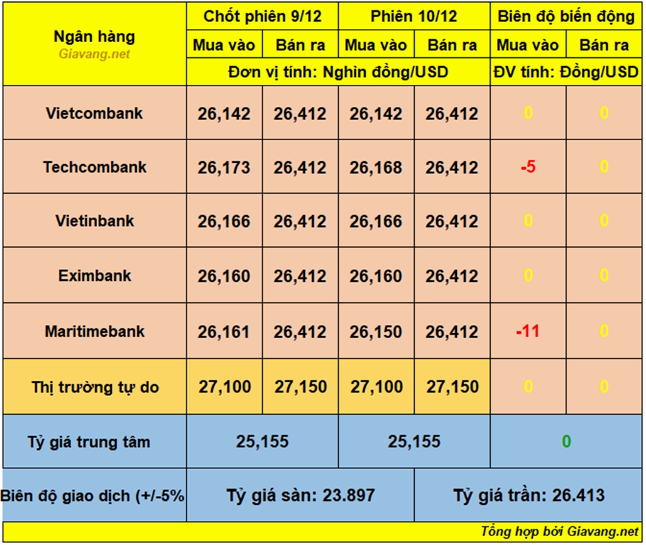 Giá Vàng Kitco 2026: Dự báo và Phân tích Chuyên sâu Phân tích chuyên sâu thị trường vàng