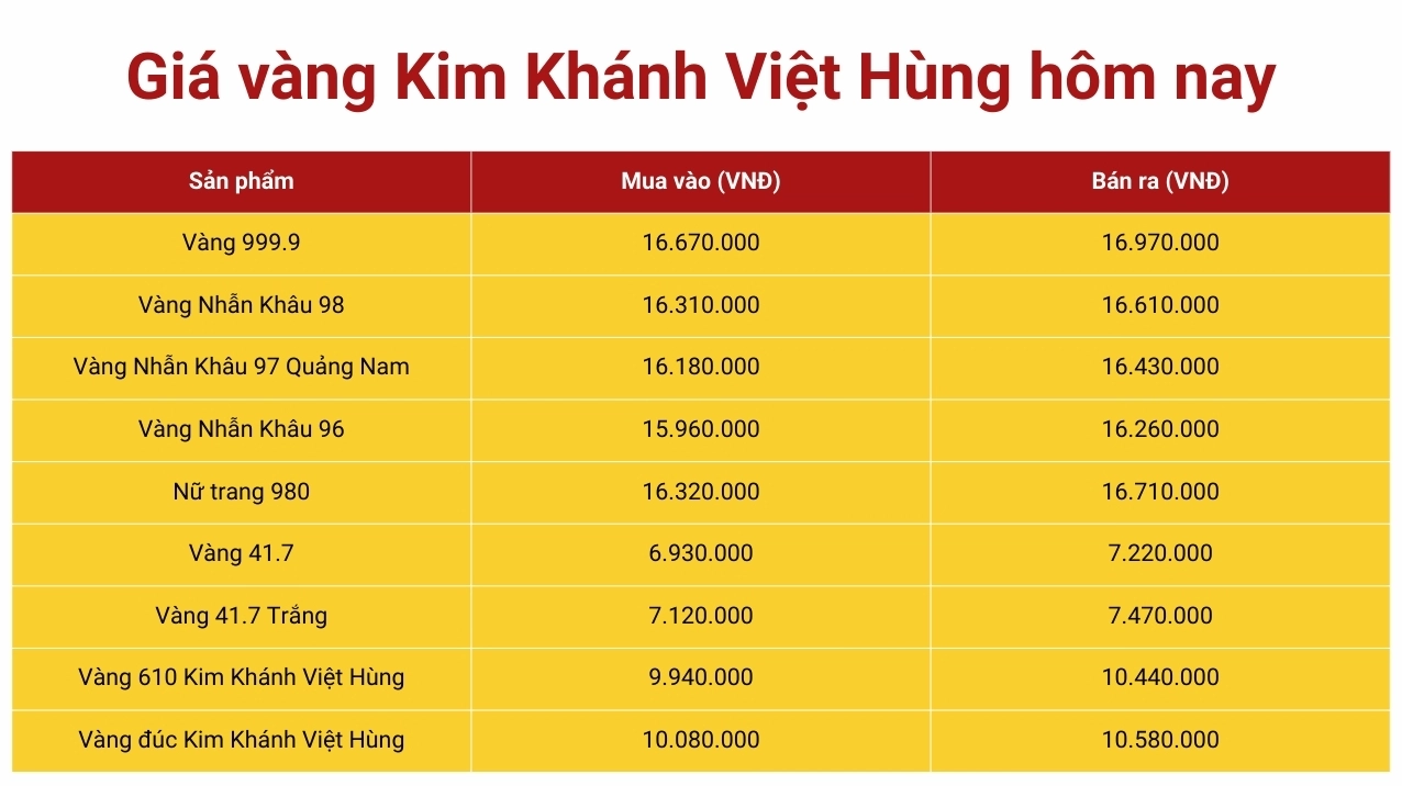 Giá Vàng Hôm Nay Kim Khánh Việt Hùng: Dự báo 2026 & Phân tích chuyên sâu Phân tích giá vàng hôm nay Kim Khánh Việt Hùng 2026