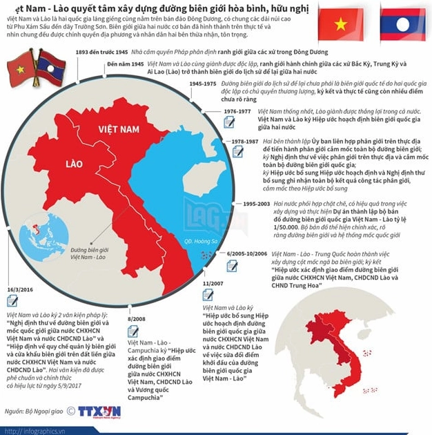 Quan hệ hữu nghị Việt Nam - Lào