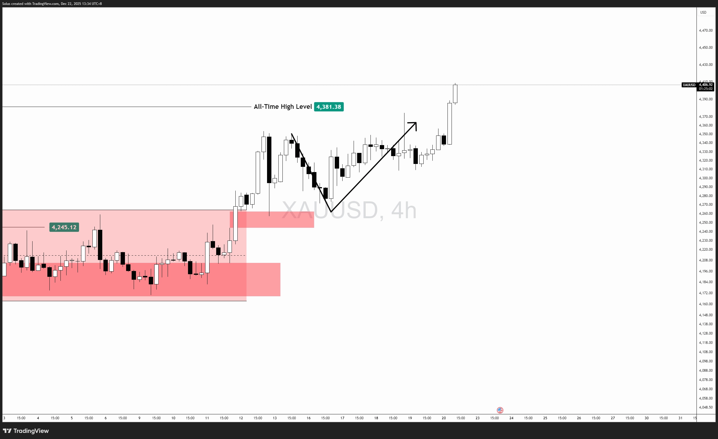 Quản lý rủi ro khi giao dịch giá vàng forex