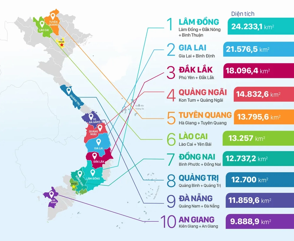 Sản phẩm nông nghiệp đặc trưng của vùng núi