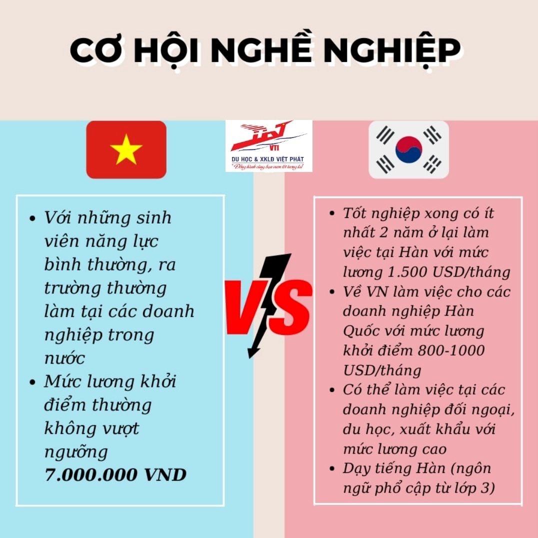 Sinh viên quốc tế tại Canada