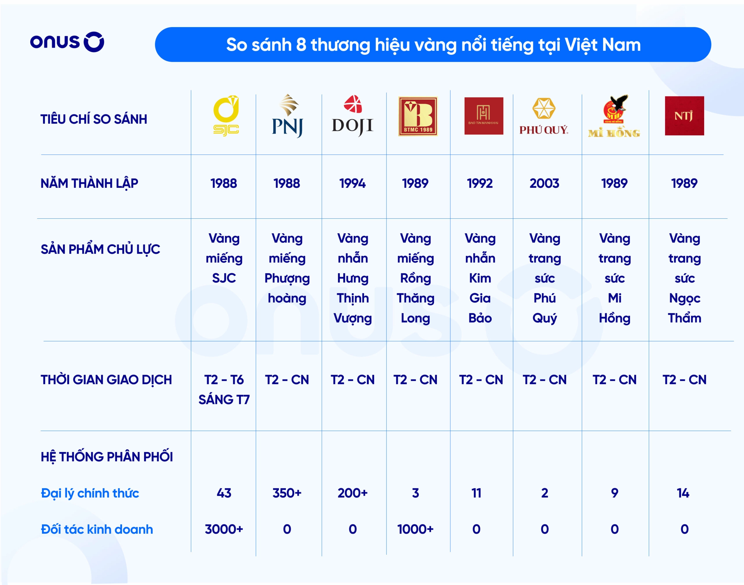 So sánh các thương hiệu vàng nổi tiếng