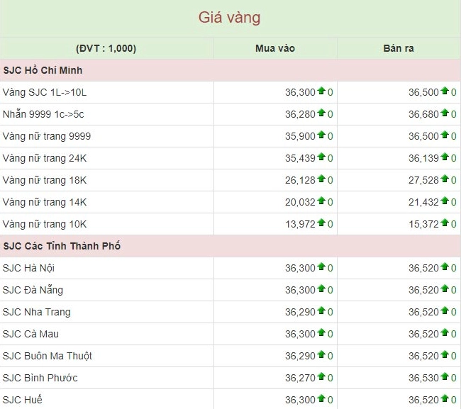 Giá Vàng Hôm Nay Tại Pleiku 2026: Dự Báo Biến Động và Lời Khuyên Đầu Tư So sánh giá vàng SJC và các loại vàng khác