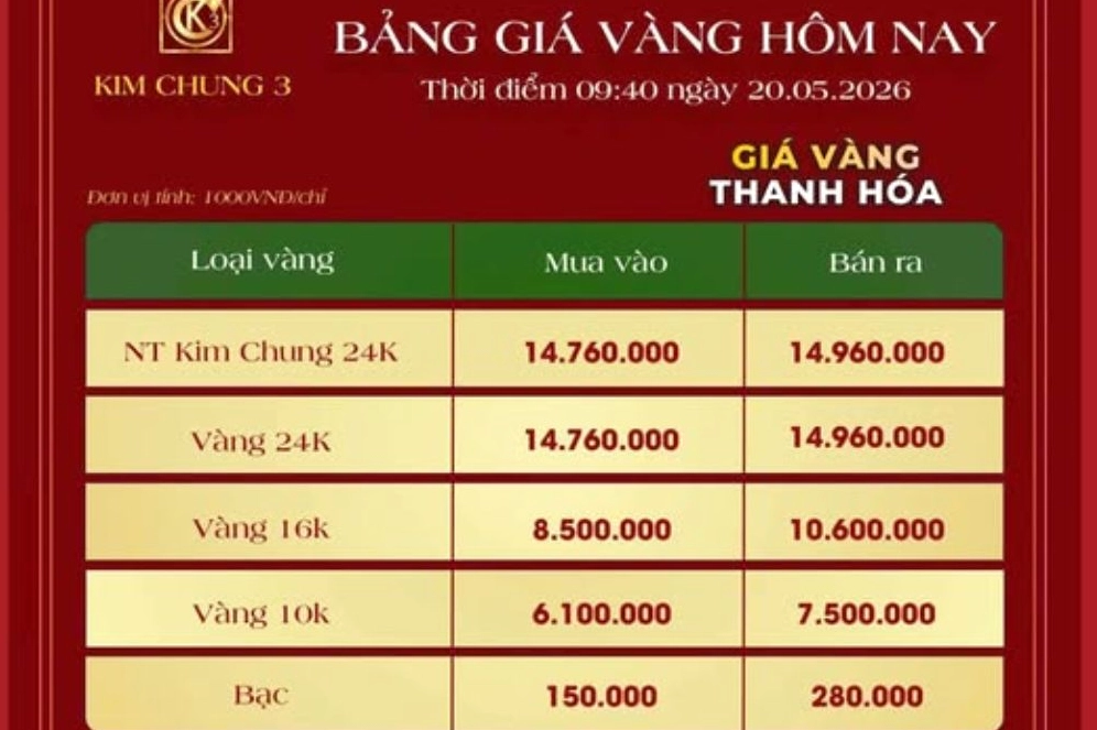 Giá Vàng Thanh Hóa Hôm Nay: Biến Động và Dự Báo 2026 So sánh giá vàng SJC và vàng nhẫn tại Thanh Hóa