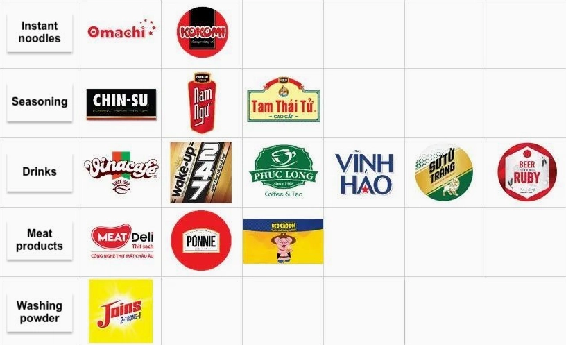 Tầm nhìn phát triển của Masan