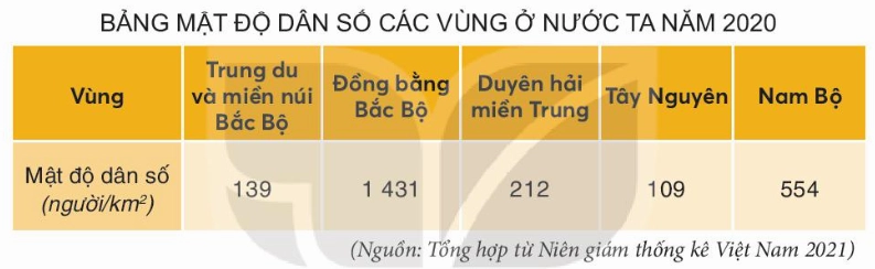 Vùng nào có mật độ dân số cao nhất nước ta? Phân tích chi tiết 2026 Tháp dân số Việt Nam