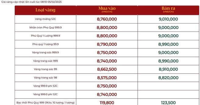 Giá Vàng Phú Quý Hôm Nay Bao Nhiêu? Cập Nhật 2026 Thị trường vàng Phú Quý