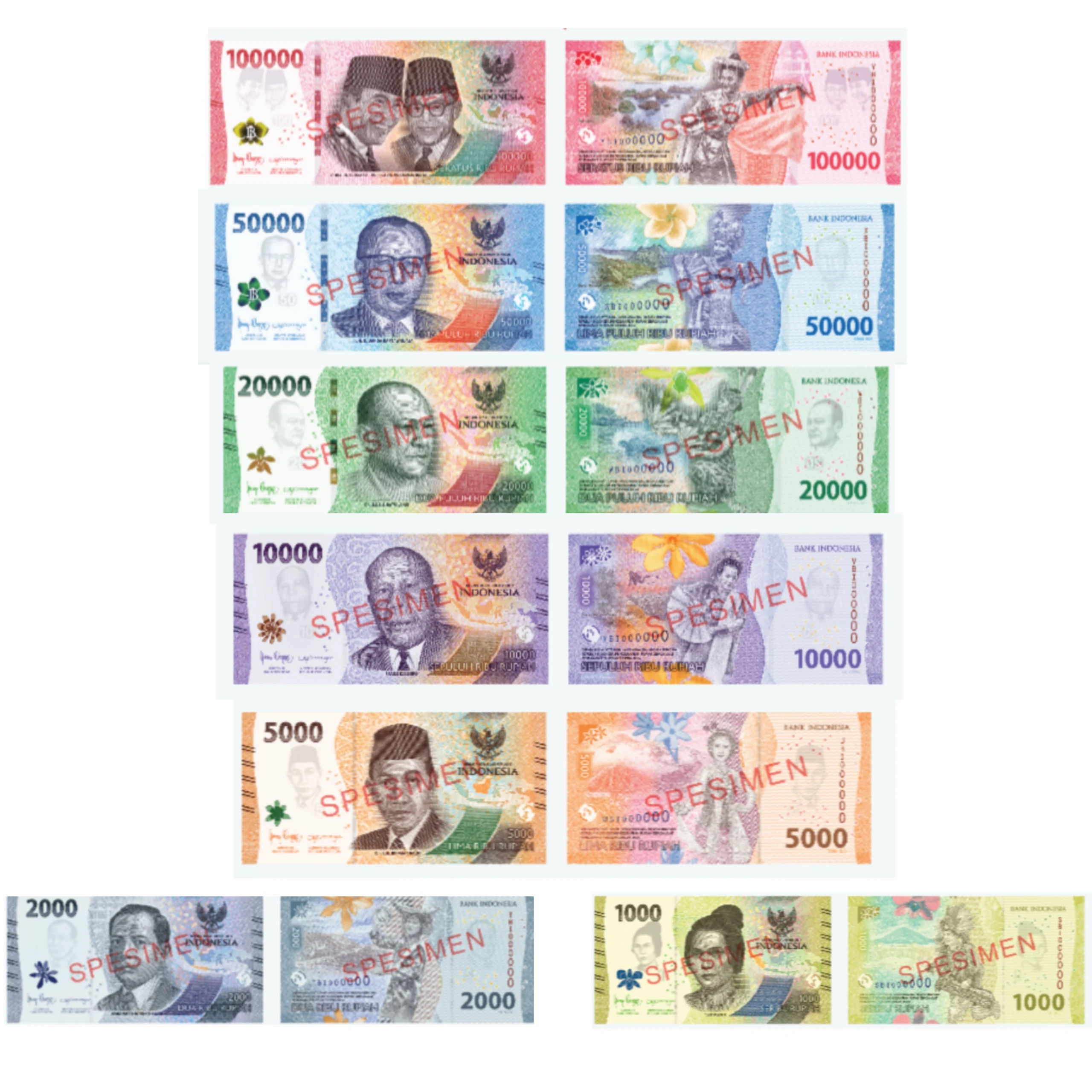 RP là tiền nước nào? Phân tích chi tiết về Rupiah Indonesia Tiền Rupiah Indonesia mệnh giá mới
