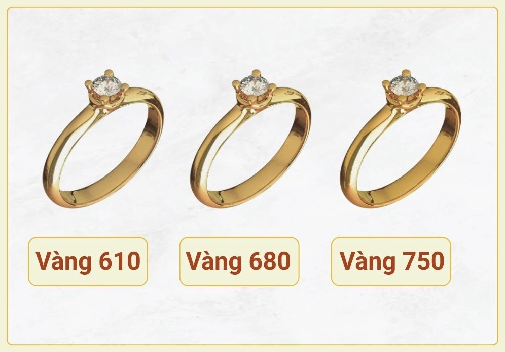 Tìm hiểu về vàng 610