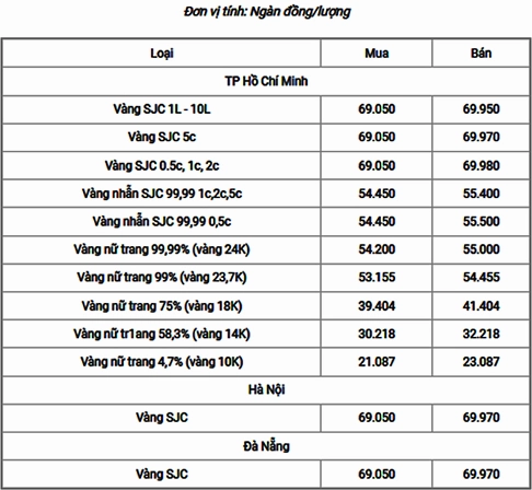 Vàng 18K Giá: Cập Nhật Mới Nhất & Phân Tích Chi Tiết 2026 Trang sức vàng 18K sang trọng