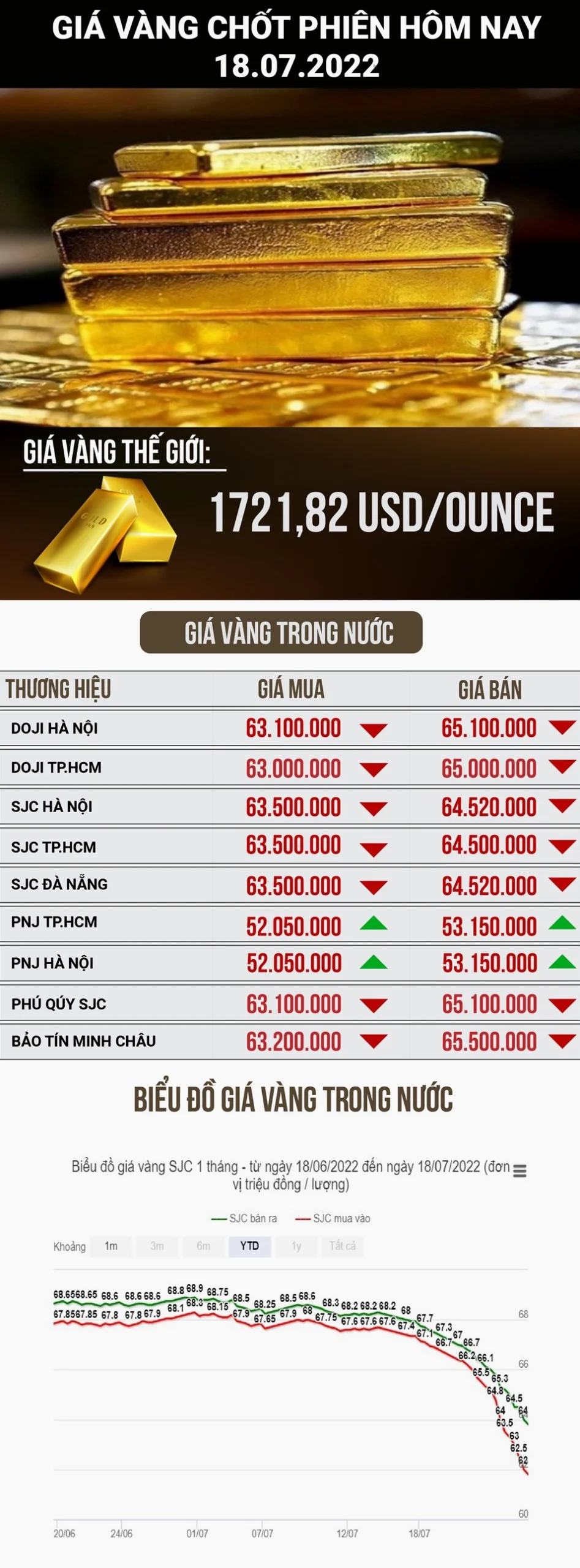 Giá Vàng 9999 Kim Hoàn Quảng Bình Hôm Nay: Dự Báo 2026 Trang sức vàng 9999 tại Quảng Bình