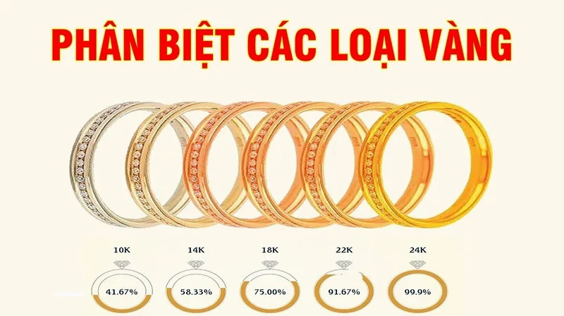 Giá Vàng Tây 10k Hôm Nay: Cập Nhật & Dự Báo 2026 Trang sức vàng tây 10k đẹp