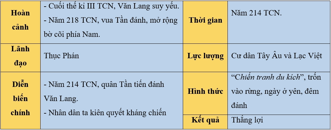 Tranh vẽ minh họa An Dương Vương