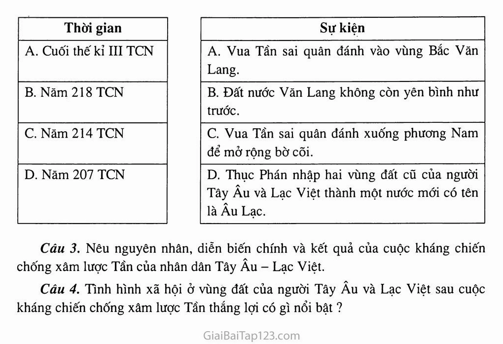 Nhà nước Âu Lạc ra đời vào khoảng thời gian nào? Hé lộ lịch sử Tranh vẽ mô tả vua An Dương Vương và nhà nước Âu Lạc