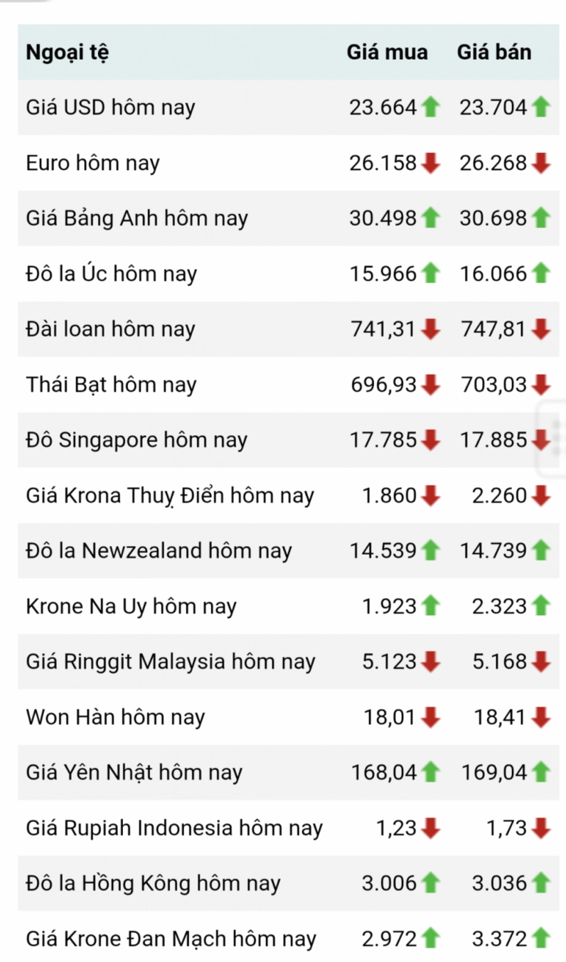 ty-gia-won-vn-2026-bien-ong-va-du-bao-moi-nhat_512
