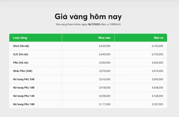 Giá Vàng 14K Hôm Nay 2026: Biến Động và Dự Báo Mới Nhất Vàng 14k bao nhiêu 1 chỉ