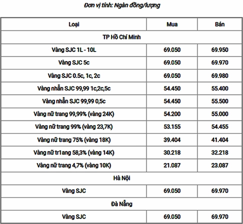 vang-18k-gia-hom-nay-bien-ong-va-phan-tich-chuyen-sau-2026_842